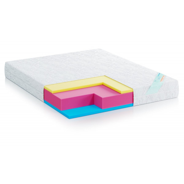 Матрас Zephyr JELLY / ДЖЕЛЛИ 140x190 Матрас Zephyr JELLY / ДЖЕЛЛИ 140x190