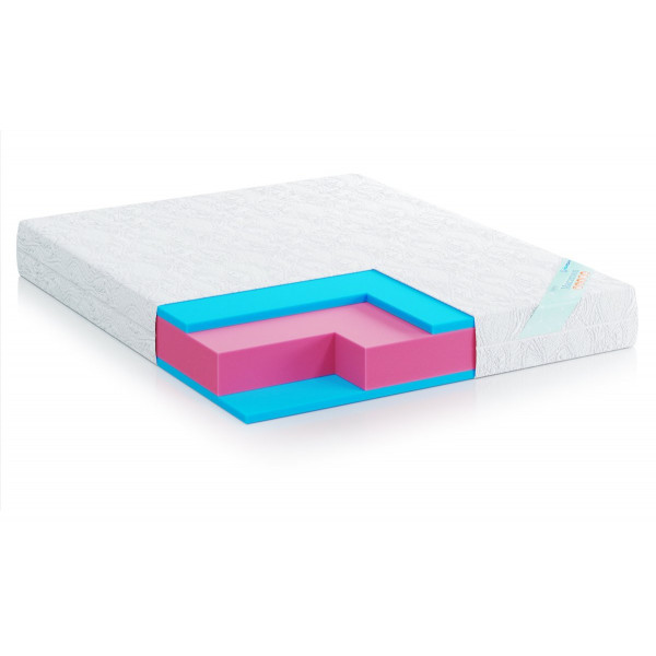 Матрас Zephyr MACAROON / МАКАРУН 170x200