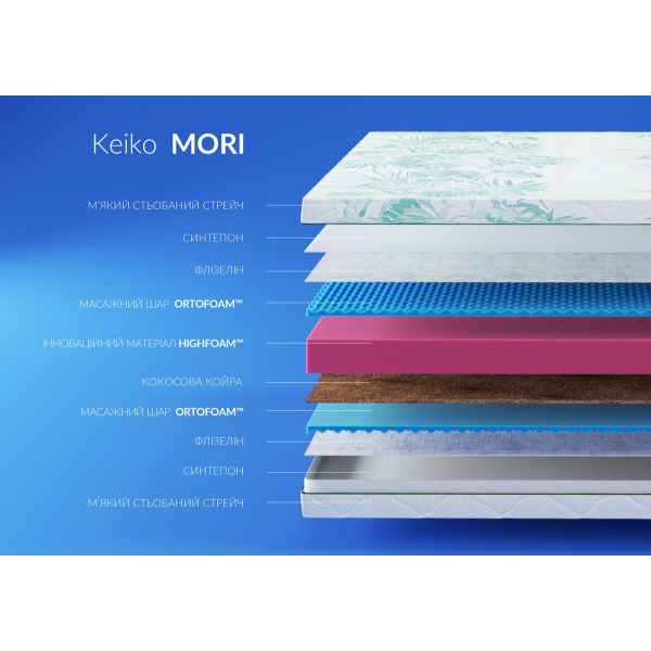 Матрас Keiko MORI / МОРИ 170x200