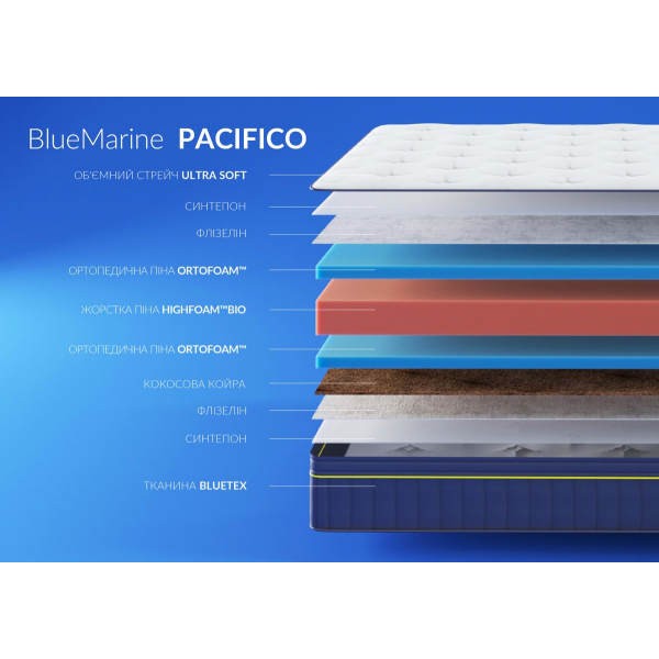 Матрас BlueMarine PACIFICO / ПАСИФИКО 170x190