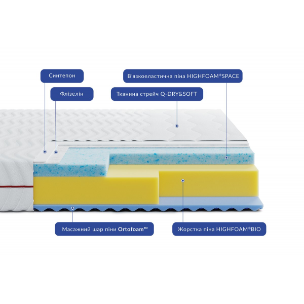 Матрац AURUM SPACE AIR / АУРУМ СПЕЙС ЭЙР 150x190 Матрац AURUM SPACE AIR / АУРУМ СПЕЙС ЭЙР 150x190