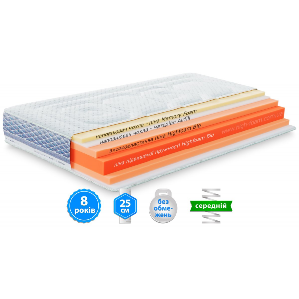 Матрас PLATINUM AVALON / ПЛАТИНУМ АВАЛОН 150x200 Матрас PLATINUM AVALON / ПЛАТИНУМ АВАЛОН 150x200