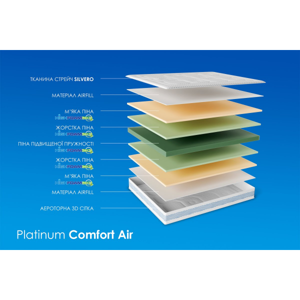 Матрац PLATINUM COMFORT AIR / ПЛАТИНУМ КОМФОРТ ЕЙР 80x200 Матрац PLATINUM COMFORT AIR / ПЛАТИНУМ КОМФОРТ ЕЙР 80x200