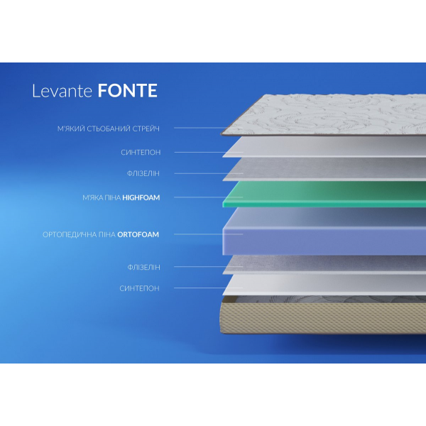 Матрац Levante FONTE / ФОНТЕ 90x190 Матрац Levante FONTE / ФОНТЕ 90x190