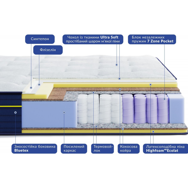 Матрац BlueMarine RIVIERA / РІВ'ЄРА 80x190