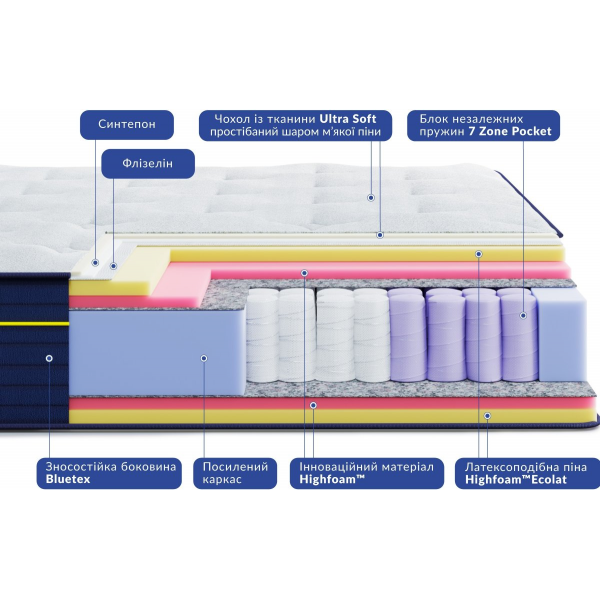 Матрац BlueMarine AQUAMARINA / АКВАМАРІНА 120x190 Матрац BlueMarine AQUAMARINA / АКВАМАРІНА 120x190