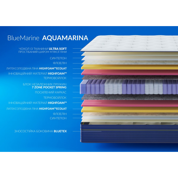 Матрац BlueMarine AQUAMARINA / АКВАМАРІНА 120x190 Матрац BlueMarine AQUAMARINA / АКВАМАРІНА 120x190